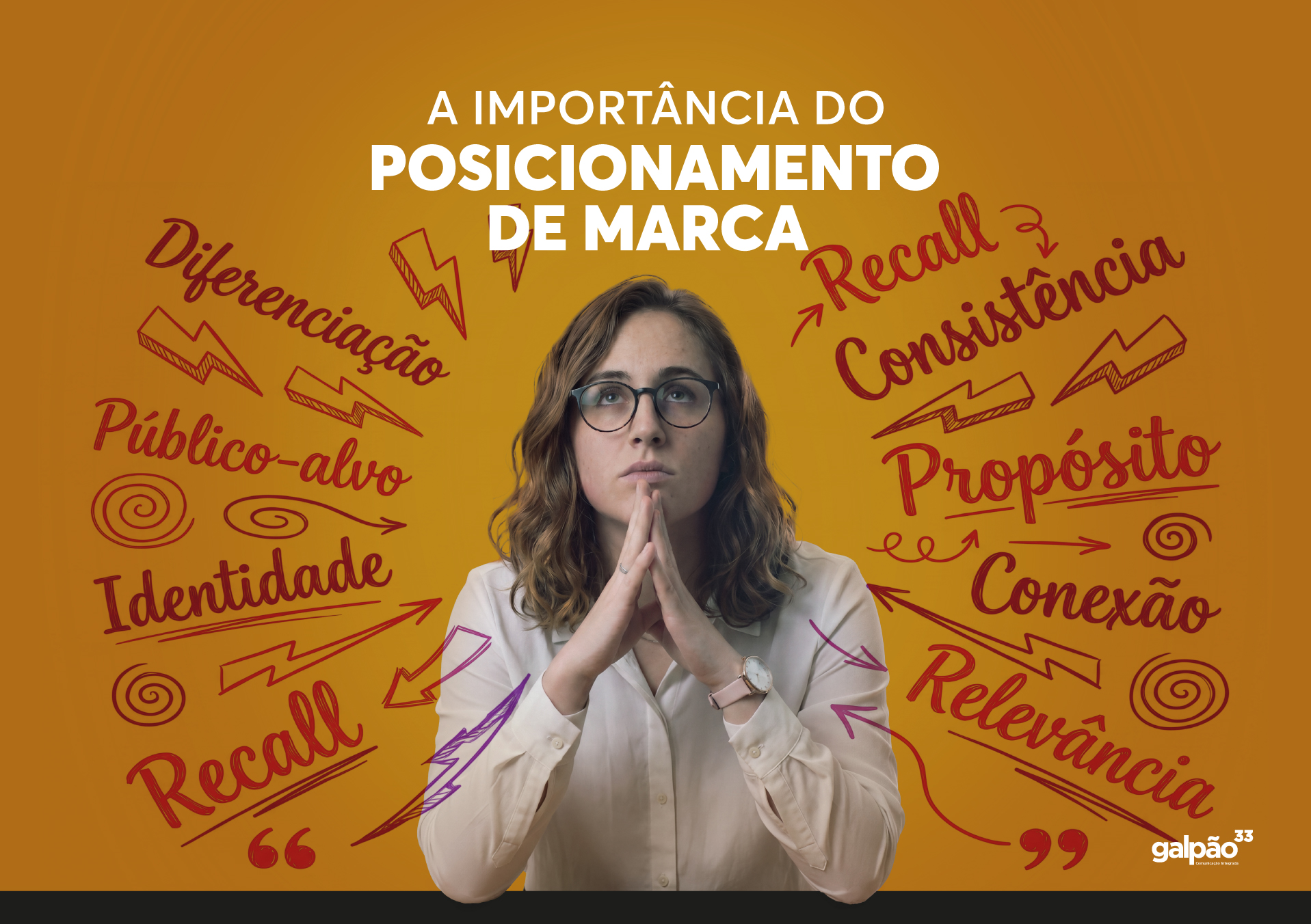 Galpão 33 - Agência de Publicidade e Marketing | A importância do posicionamento de marca